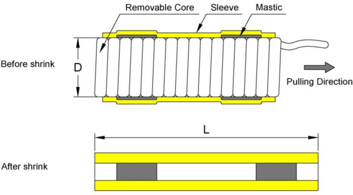 cold shrink tube structure